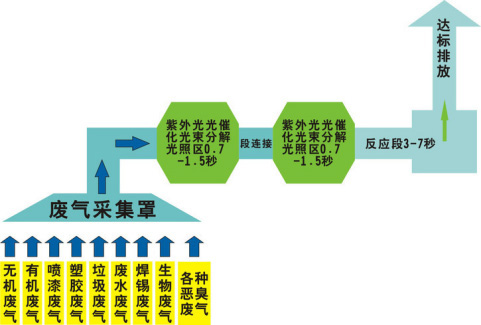 還在為涂裝車間廢氣煩惱？源和有絕招